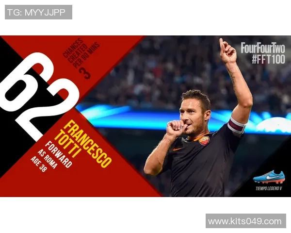 欧冠本赛季最年长球员榜出炉帕斯维尔高居第一诺伊尔莱万入选